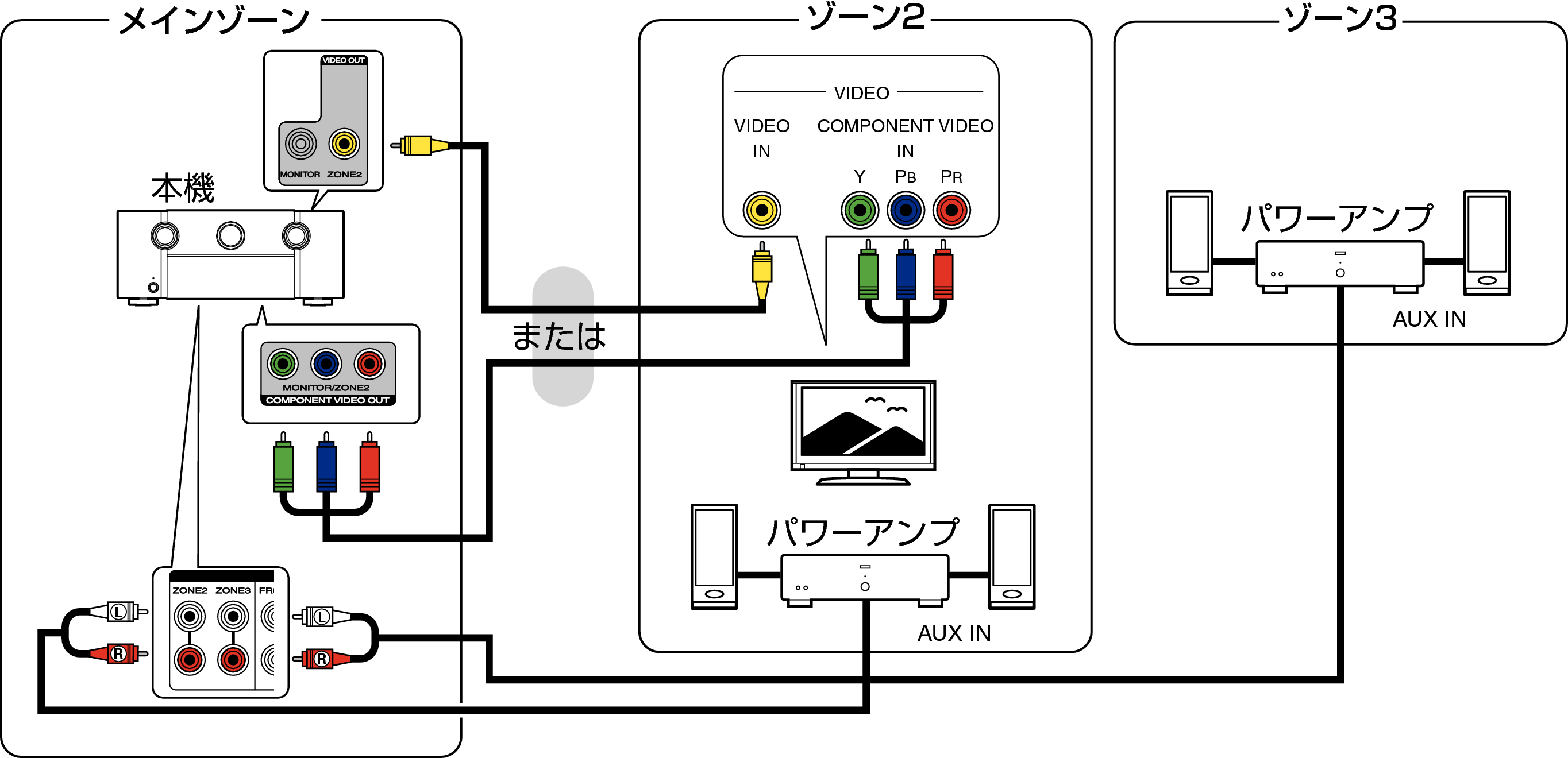 Pict ZONE Audio5 SR7009F